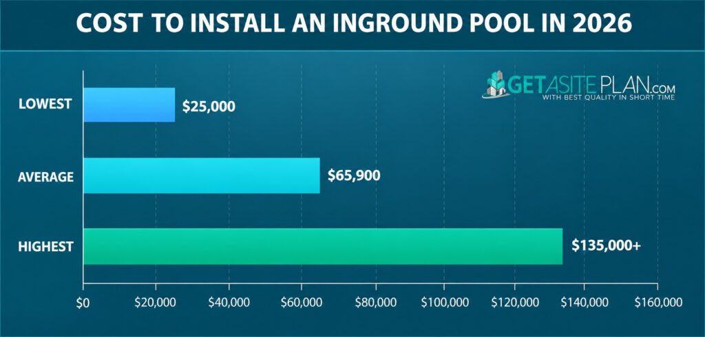 Cost to Install an Infround Pool