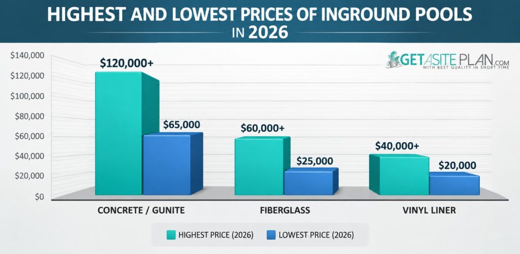 Highest and Lowest Prices of Inground Pools