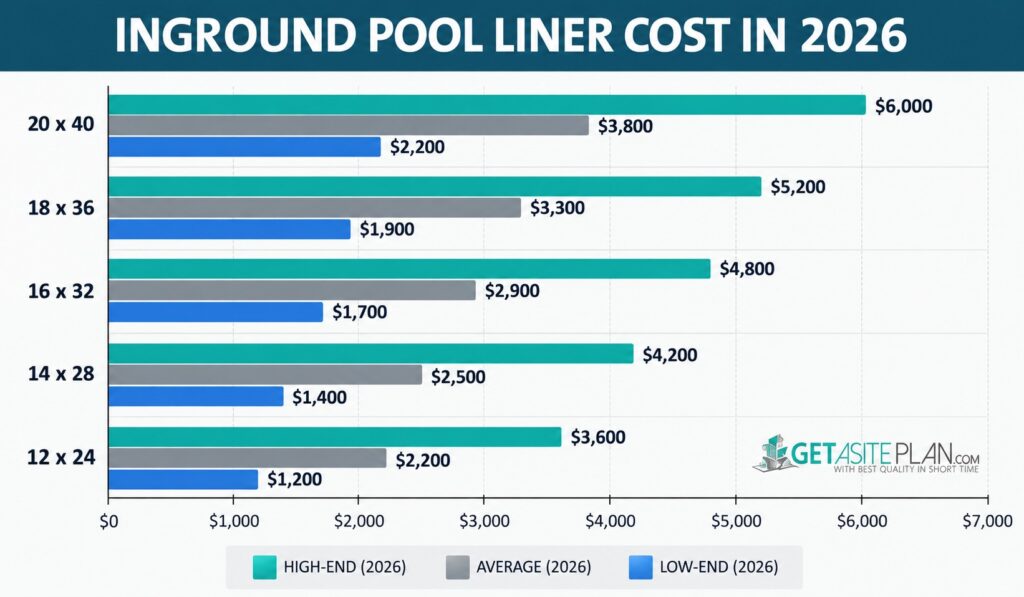 Inground Pool Liner Cost