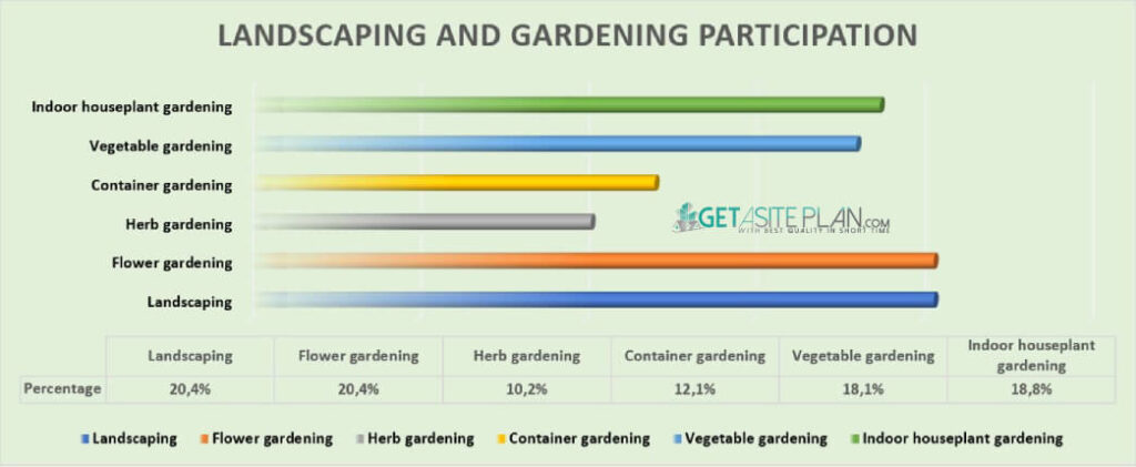Landscaping Design Plans - Drawings, Layout Planning and Ideas - Get A ...