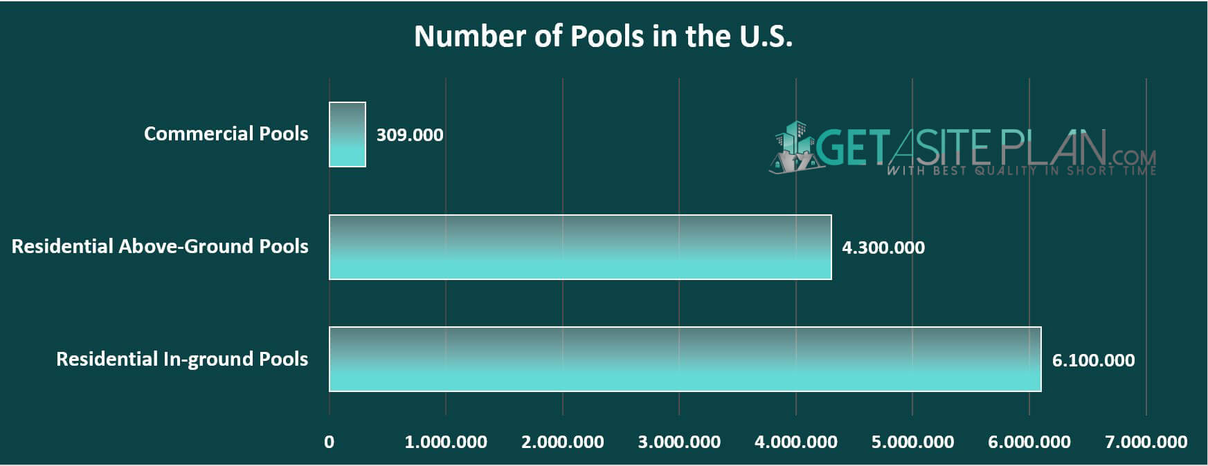 Image showcasing Pool Permit - Requirements, Cost and Plans - Get A Site Plan