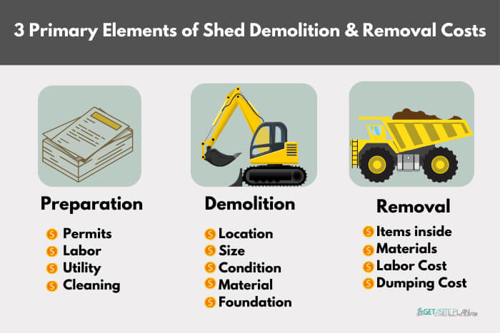 Factors affecting cost of shed removal