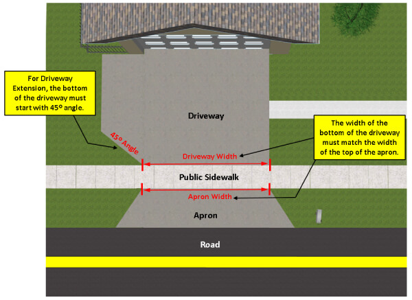 Driveway permit requirements