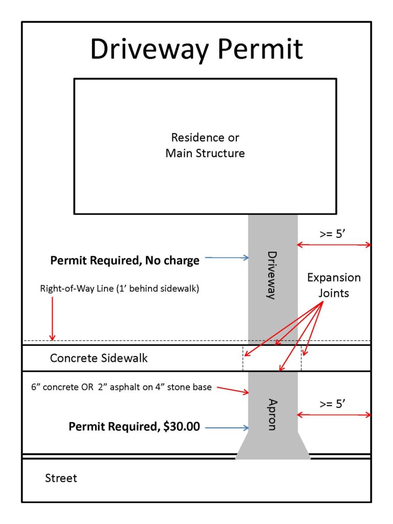 Driveway permit justification