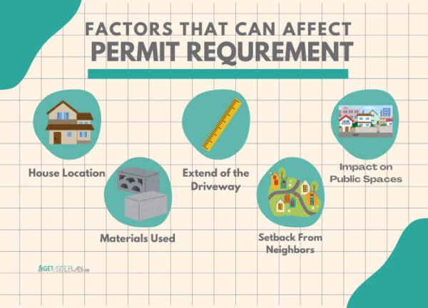 Can I Widen My Driveway Without a Permit? - Get A Site Plan