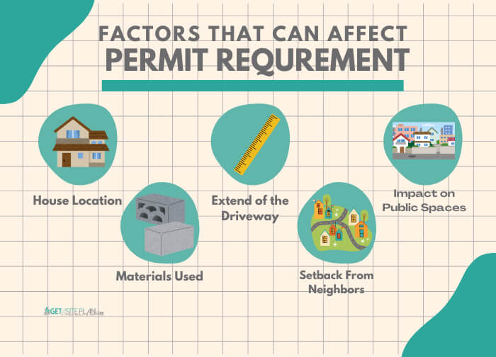 Particular factors influencing permit necessity