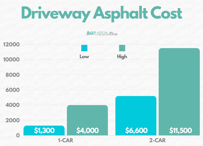 Cost of asphalt driveway