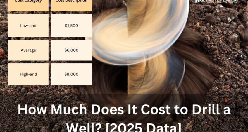 What is the cost of drilling a water well?
