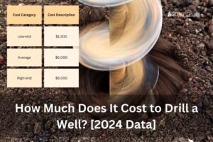 What is the cost of drilling a water well?