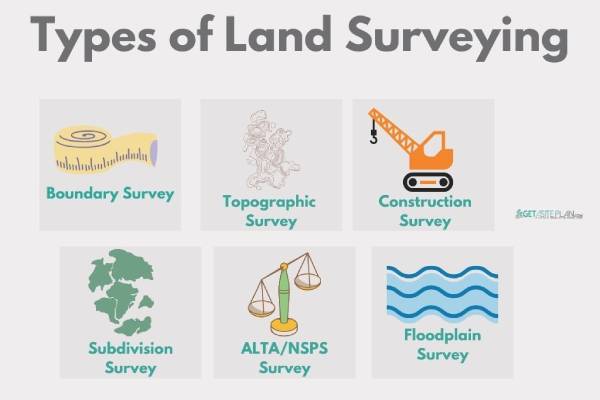 Land survey purpose The purpose of land surveying