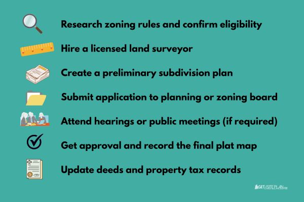 Steps for subdividing property Subdividing property steps