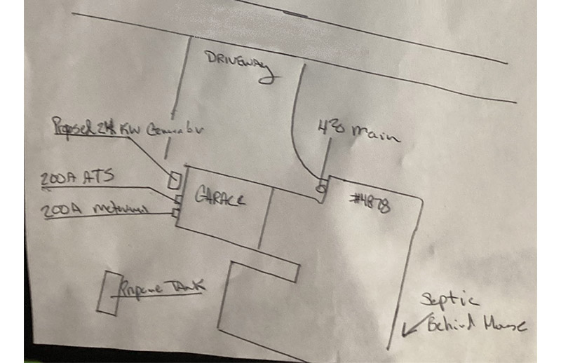 Sketch for a Generator Permit Arizona