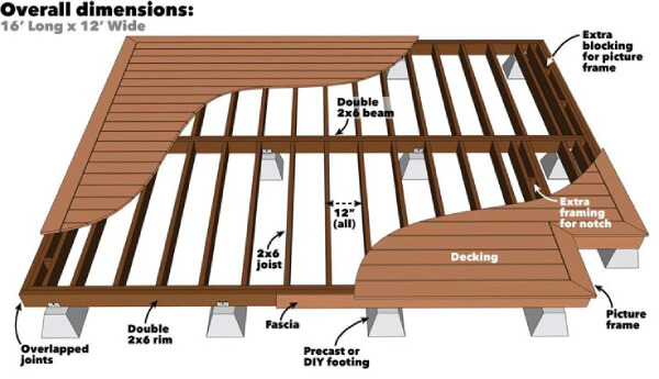 Examples of deck plans